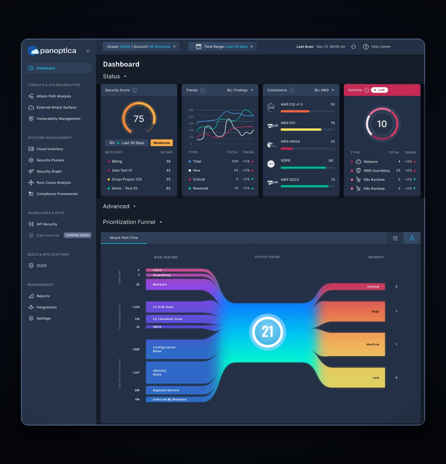 Cloud security platform — AI innovation lab